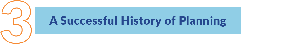 A flow diagram (movement left to right) with 3 steps describing how to understand the water supply in Los Angeles County. Step 3: A Successful History of Planning These steps outline the layout of the educational pages of this website 